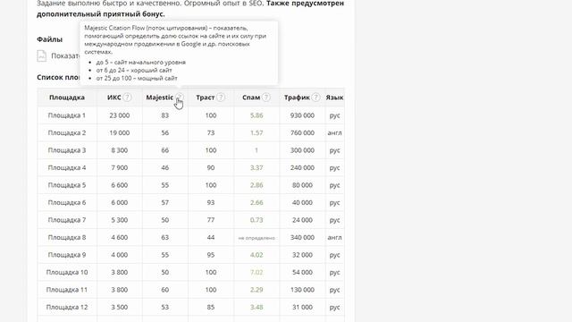 Бесплатные ссылки с высоким ИКС для продвижения сайта | Где размещать ссылки? | Крауд маркетинг смотреть онлайн