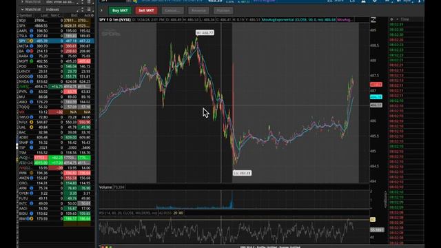 SPY will go south. 2024 01 25 смотреть онлайн