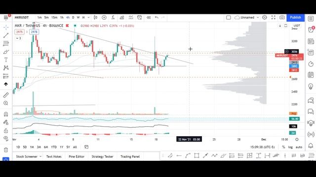 PERFECT SHORT setup on this CRYPTO! REACT QUICKLY in terms of BEST RESULTS! Technicals #84 смотреть онлайн