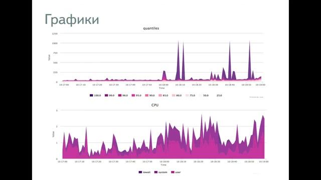 Организация нагрузочного тестирования смотреть онлайн