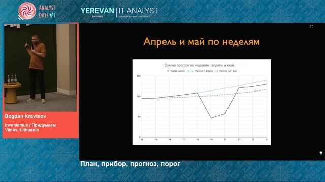 План, прибор, прогноз, порог смотреть онлайн
