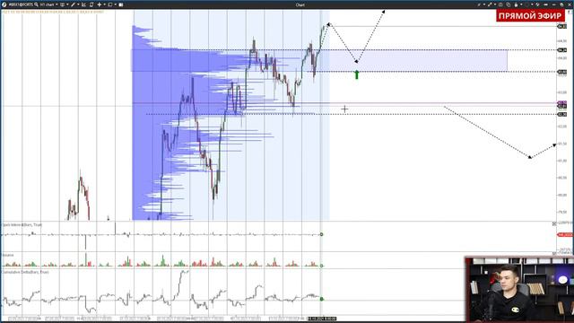 Аналитика TrendUp 15.10.21 в 10:30 смотреть онлайн