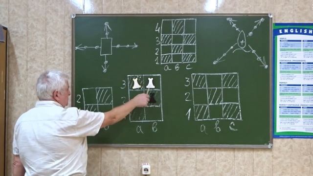 Онлайн трансляция мастер класса по обучению игре в шахматы (Урок №9) смотреть онлайн