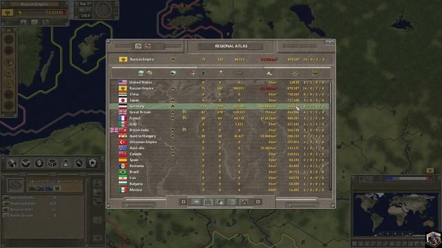 Supreme Ruler: The Great War (Russian Empire: Pt2) смотреть онлайн