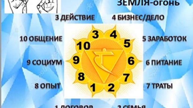 3 ЗЕМЛЯ МАНИПУРА ПРАКТИКА смотреть онлайн