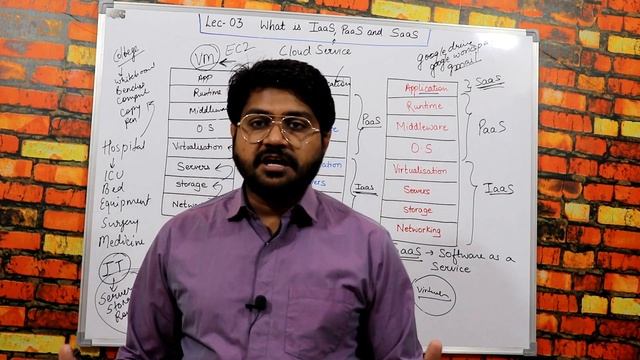 What is IaaS,PaaS and SaaS in Cloud-Hindi/Urdu |Lec-03 | Cloud Services |Types of Cloud | GCP-ACE смотреть онлайн