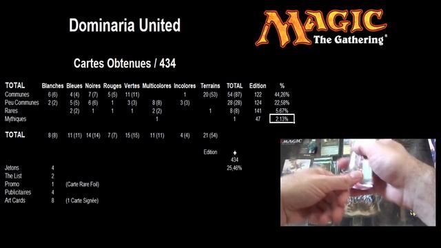 Stats et cotations de l'ouverture du bundle de l'édition Dominaria United, cartes #mtg смотреть онлайн
