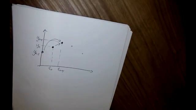 Initial value problems (implicit Runge-Kutta method) смотреть онлайн