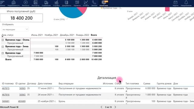 Управленческие дашборды бизнес-аналитики от GOOD.BI в MacroCRM смотреть онлайн
