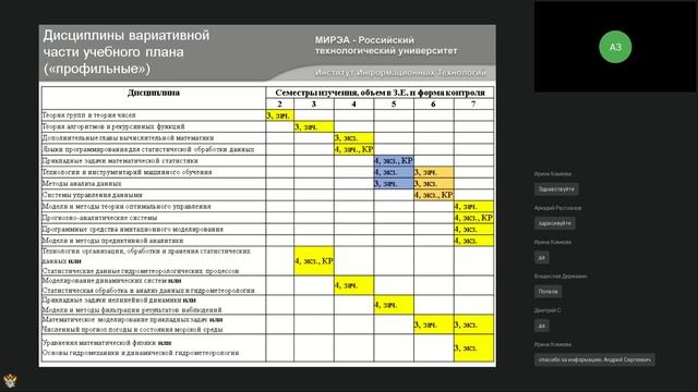 Презентация направления Прикладная математика смотреть онлайн