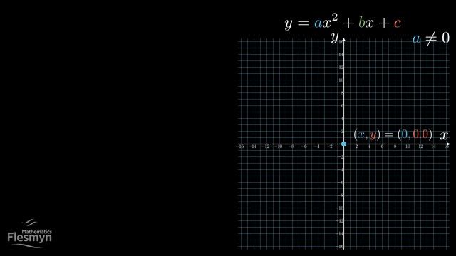 Show X and Y axis values смотреть онлайн