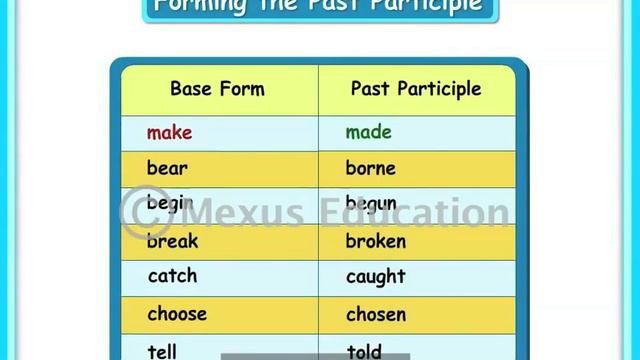 Past Participle Form of Verb | English Grammar | iKen смотреть онлайн