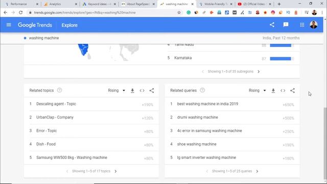 Rank #1 on Google using 13 Free SEO Tools | Shubhendra Gupta смотреть онлайн