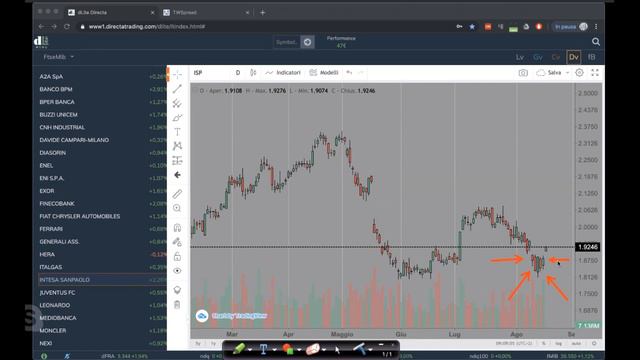Market Briefing, analisi e idee operative di Paolo Belvederesi смотреть онлайн