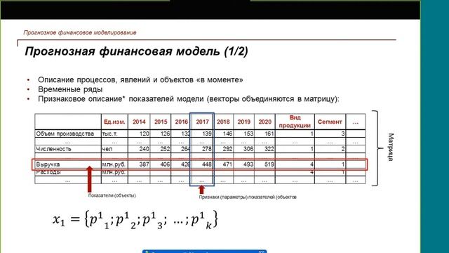 Cтруктура финансовой модели смотреть онлайн