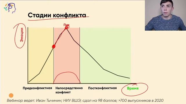 СОЦИАЛЬНЫЙ КОНФЛИКТ В ЕГЭ 2021. Обществознание смотреть онлайн