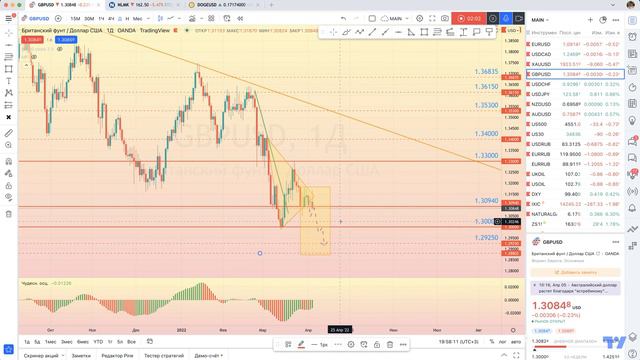 GBP/USD | $1,29500 и $1,28800 - уже завтра? смотреть онлайн