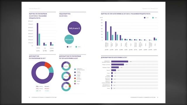 WMnews 56. Крауд-маркетинг поиск площадок. CPA в Яндекс. Маркете. AdWords история объявлений.