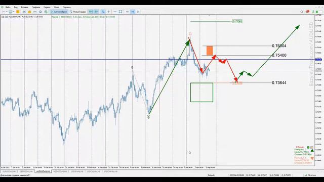 "Матрёшка" Среднесрочный обзор рынка FOREX с Александром Базылевым смотреть онлайн