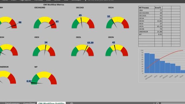 Insight on stability of Order Management Process in Oracle workflow смотреть онлайн