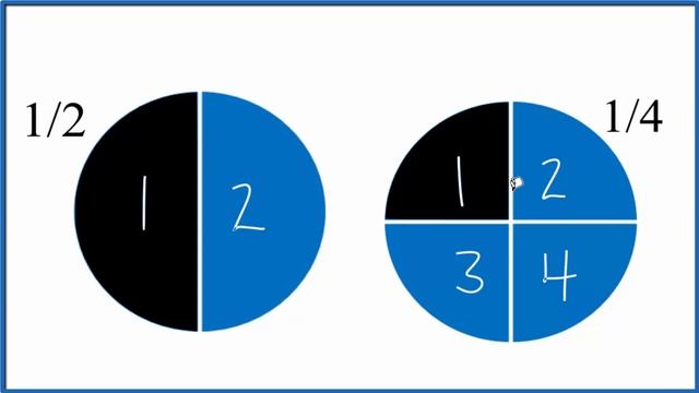 Which fraction is greater? 1/2 or 1/4 смотреть онлайн