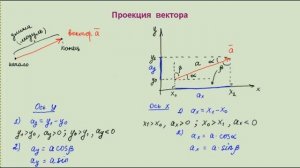 Построение проекции вектора на ось