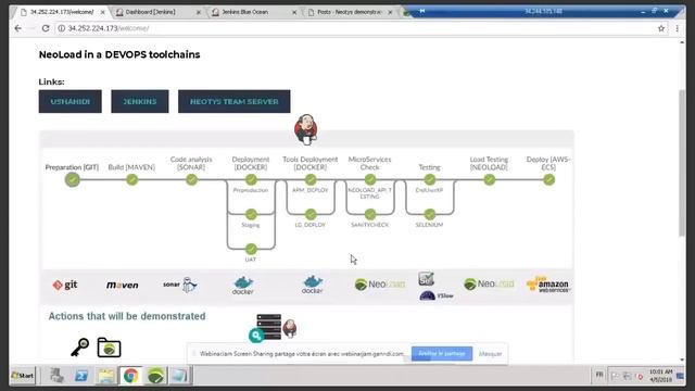 Webinar: How to fit Performance Testing Within a DevOps Environment | Neotys | Cigniti Technologies смотреть онлайн