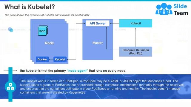 Kubernetes Docker Container Implementation Ppt PowerPoint Presentation Slide Templates смотреть онлайн