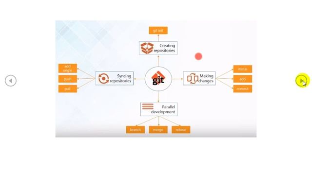 8. Distributed Version Control System - GIT @Theoretical Introduction смотреть онлайн