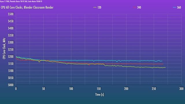 How big of a radiator do you need for Ryzen 7000? смотреть онлайн