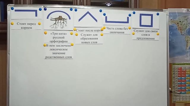 Русский язык. 2 класс. Морфемы, их функции. Родственные слова. Ким Е.О., учитель начальных классов. смотреть онлайн