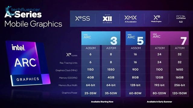 Intel Arc A770M VS RTX 3060 - Intel Beats Nvidia? смотреть онлайн