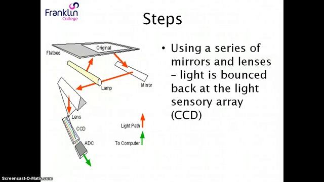 How does a flatbed scanner work? AQA Computing Comp2 смотреть онлайн