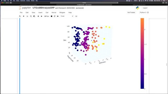 The Anatomy of Flops (Analysis in Python) смотреть онлайн