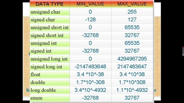 J.8|About Data Type in Java |6.1 hours JAVA course|6.One Java can be done|By heart Java смотреть онлайн