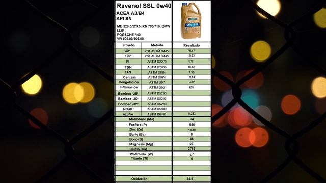 ✅Aceite Motor Sintético Ravenol SSL 0w40 - [MUY A TENER EN CUENTA] смотреть онлайн