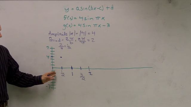 Graphing the Sine Function смотреть онлайн