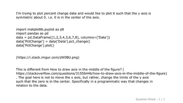 Pandas : How to force zero (0) to the center of an axis in matplotlib смотреть онлайн