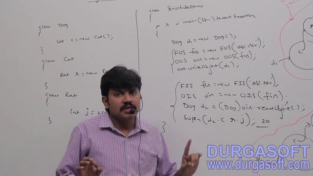 Core Java With OCJP/SCJP-Serialization-Part 5 смотреть онлайн