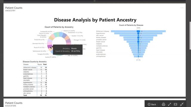 Power BI Dashboard DEMO смотреть онлайн