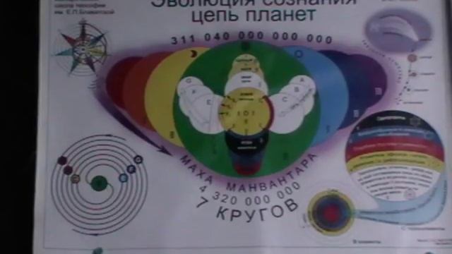 ТЕОСОФИЯ.Таблицы Русской эзотерической школы теософии им.Е.П.Блаватской (В.М.Рослев_Кемерово_2012)