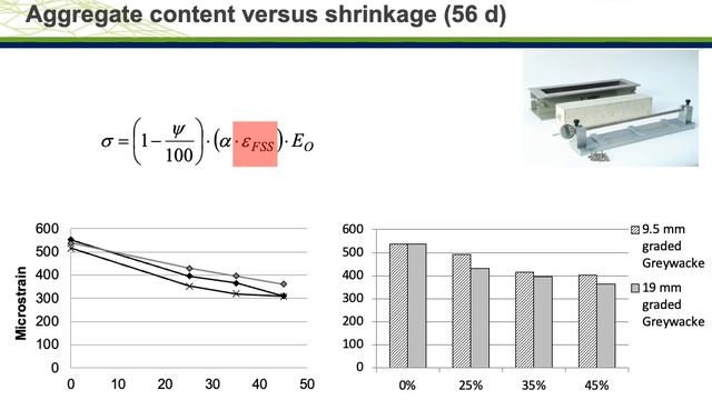 Shrinkage cracking of concrete - Minimizing the risk смотреть онлайн