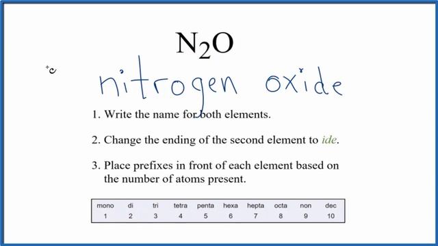 How to Write the Name for N2O смотреть онлайн