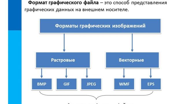 Компьютерная графика смотреть онлайн