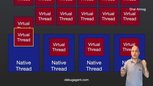 Modern Java Course-Virtual Threads: Project Loom |Course,Java Tutorial смотреть онлайн