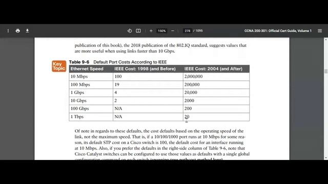 v1ch9 Spanning Tree Protocol Concepts смотреть онлайн
