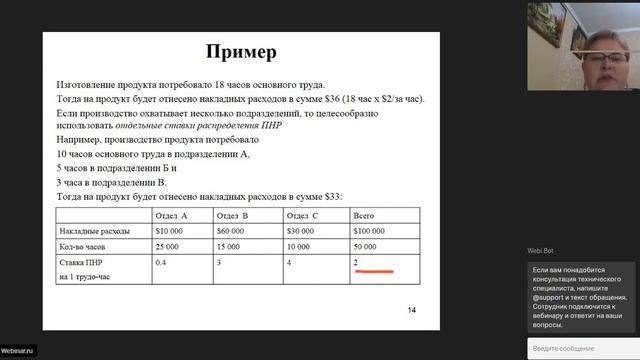 Принципы и основы формирования себестоимости ТМЗ по МСФО (IAS 2. Запасы)