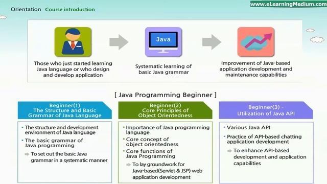 Java Programming(2/3):Object Oriented Programming, java.lang смотреть онлайн