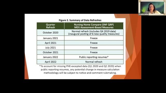 Updates to the Five-Star Rating System and Publicly Reported Quality Measures - Webinar Series смотреть онлайн