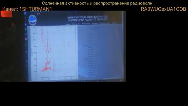 Солнечная активность и распространение радиоволн. 12 выпуск смотреть онлайн